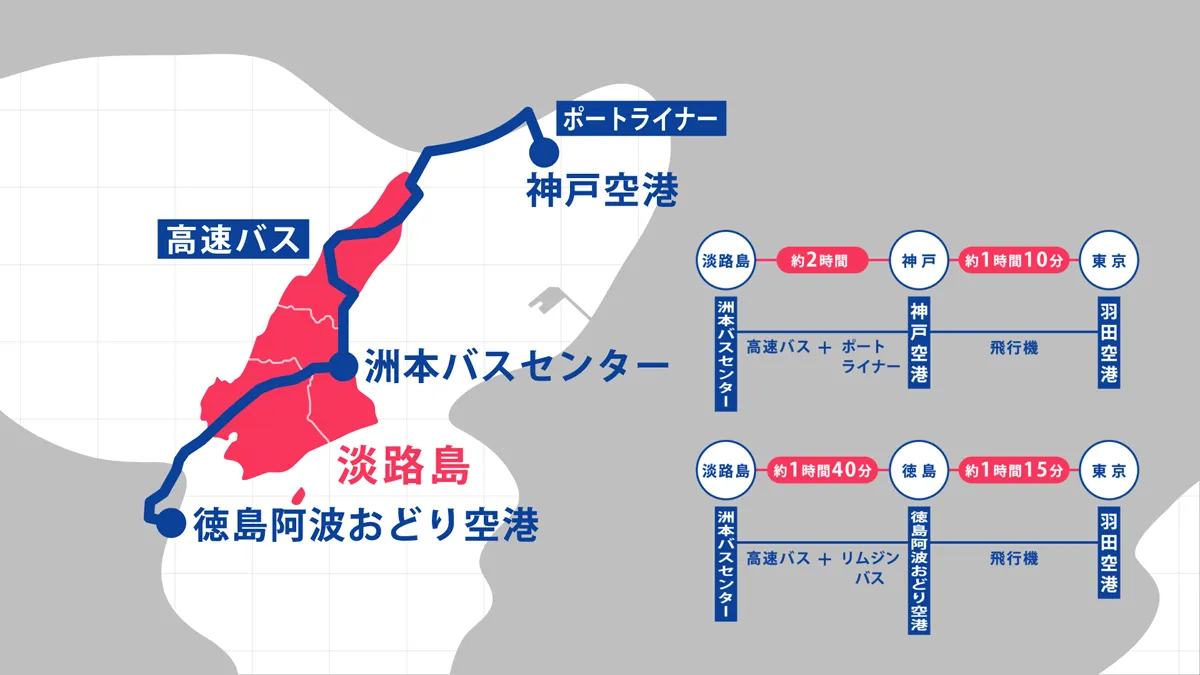 洲本バスセンターまでのアクセス